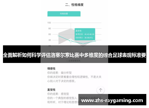 全面解析如何科学评估洛塞尔索比赛中多维度的综合足球表现标准要